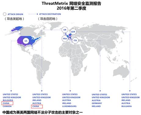 惊呆了!中国商户已成全球网络欺诈分子的主要目标