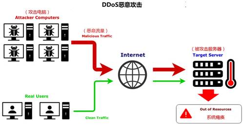 惊呆了!中国商户已成全球网络欺诈分子的主要目标