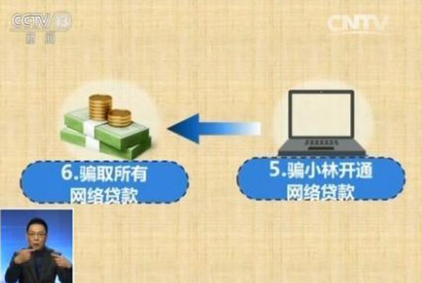 央视揭秘网购退货骗局：买一根数据线却被骗16.5万