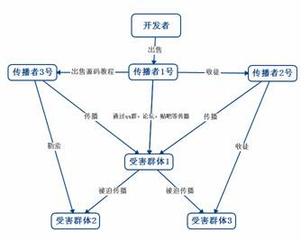 CNNIC：钓鱼网站量同比增长150.96% 移动端超过PC端